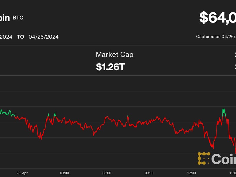 Bitcoin Chops Around $64K, With Japanese Yen's Tumble Maybe Signaling 'Currency Turmoil,' Analyst Says