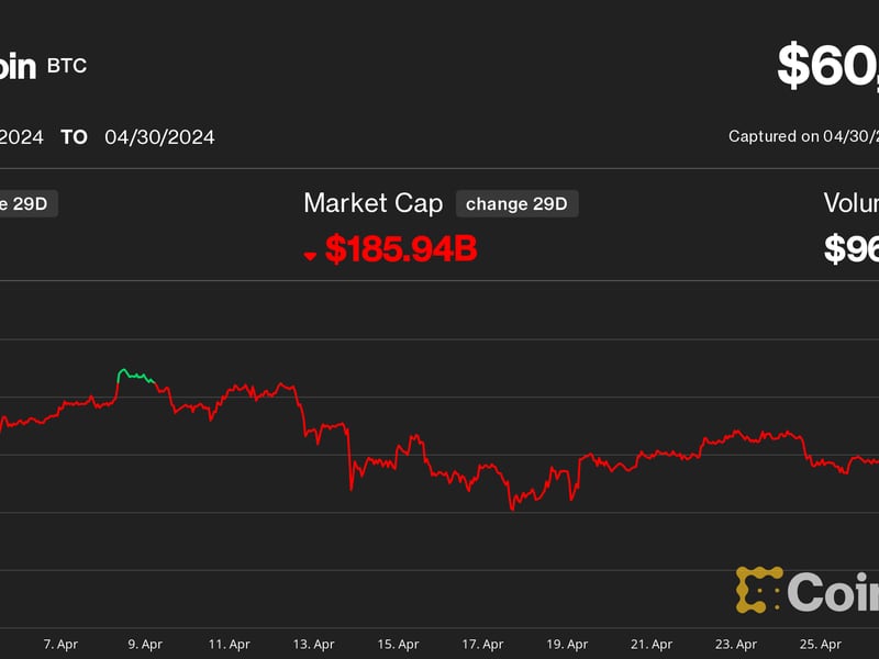 Bitcoin Tumbles Below $60K, Risking Deeper Pullback as Crypto Markets Endure Worst Month Since FTX Crash