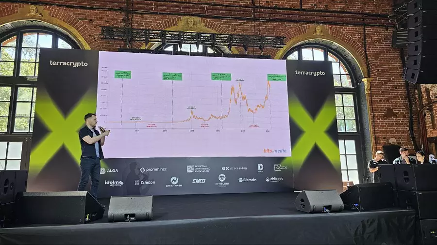 Ivan Tikhonov: "Bitcoin price movement is cyclical and predictable"