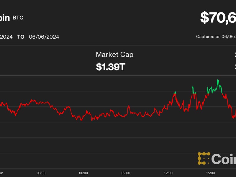 Bitcoin Falls Back After Attempt at $72K, but Fed, U.S. Data and Global Rate Cuts May Bring New All-Time Highs