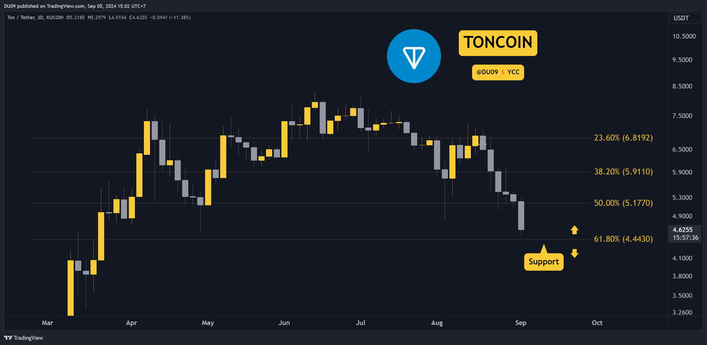 TON Price Prediction: Why Did Toncoin Plummet 18% This Week and What’s Next?